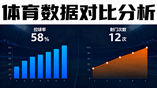 体育数据分析界面展示控球率与射门统计的对比图表