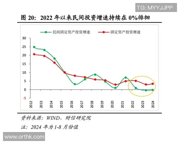 以全球经济发展为核心分析我国经济增长潜力与未来挑战