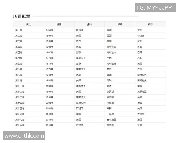 历届世界杯冠军的辉煌历程与历史影响分析