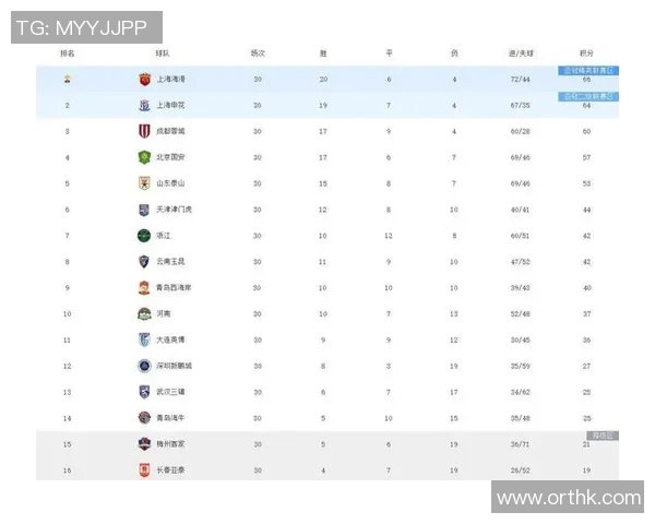 中超最新积分榜解析 各队争冠态势与保级形势全面分析
