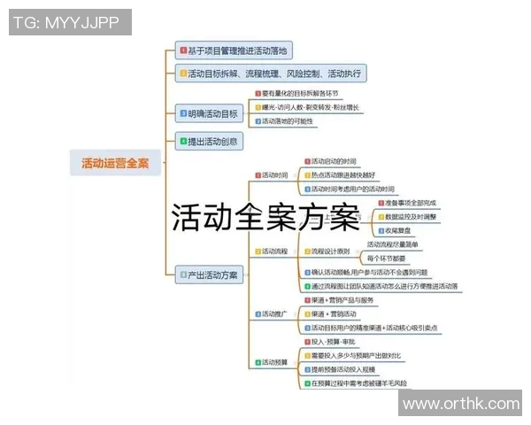 营销策划的王牌秘笈：创意全攻略